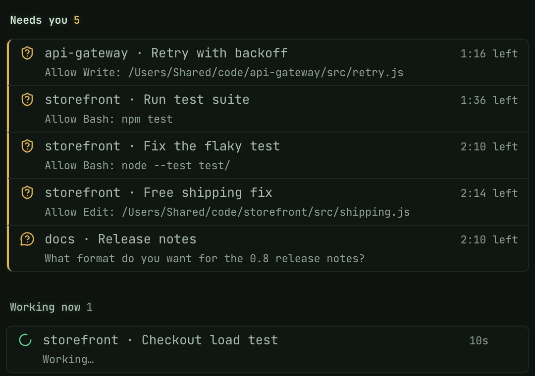 Needs you 5: a Write, two Bash commands and an Edit to allow, and a question, across api-gateway, storefront and docs, each with minutes left